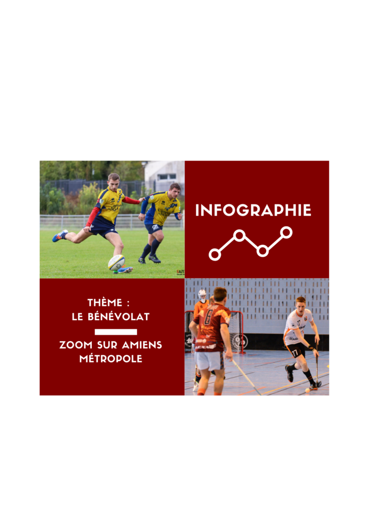 INFOGRAPHIE : les Chiffres amiénois du bénévolat