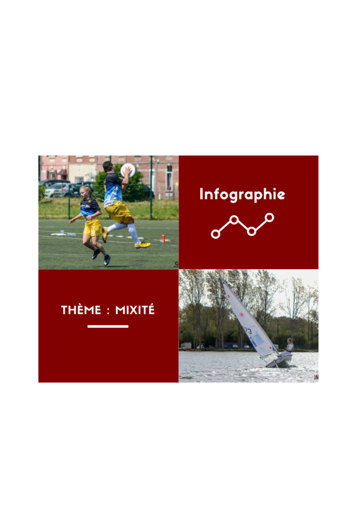 Infographie : Les chiffres de la mixité