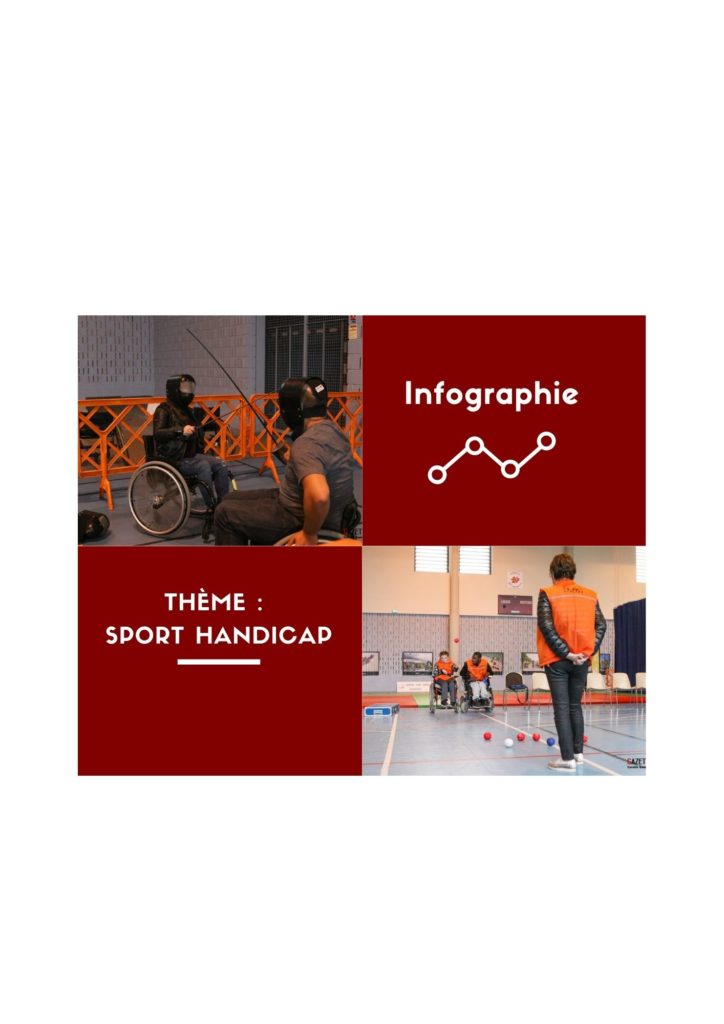 Infographie : Les données sur le handisport
