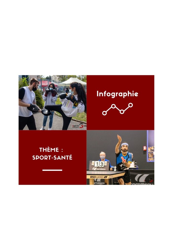 INFOGRAPHIE : Le sport santé en quelques chiffres !