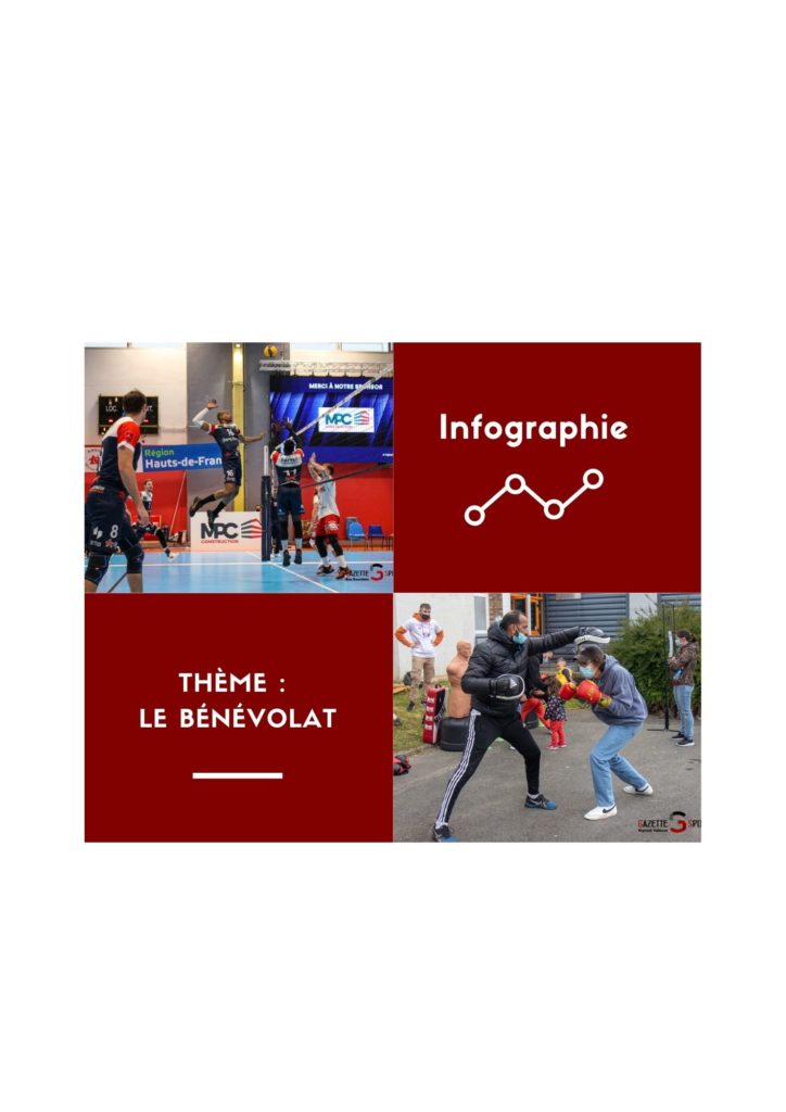 infographie : une vue d&rsquo;ensemble sur le bénévolat