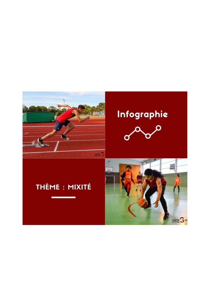 INFOGRAPHIE : La mixité dans le sport !
