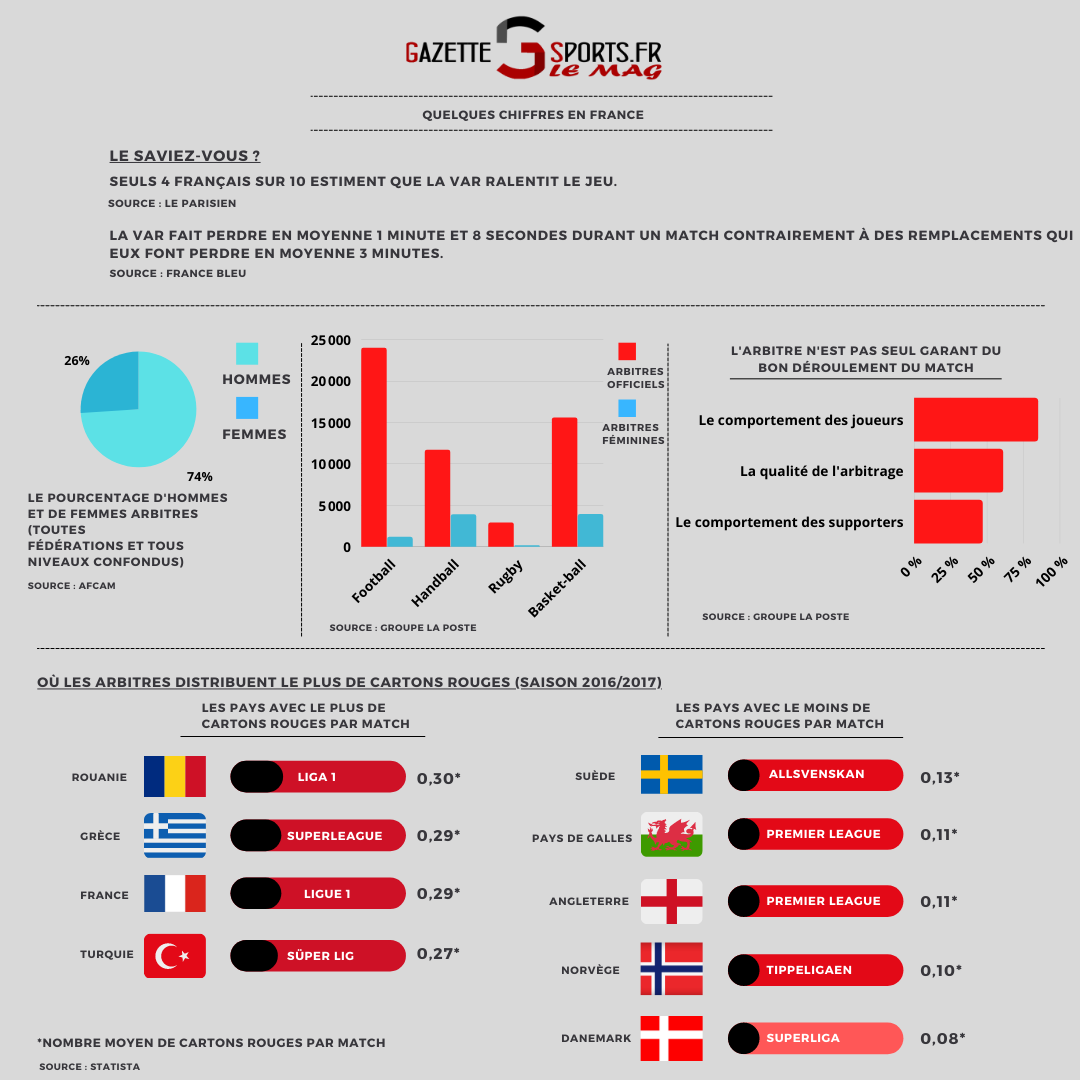 Caucus Football arbitrage système infographie More Than a Lawsuit: A Crisis of Trust in NFL’s Internal Justice