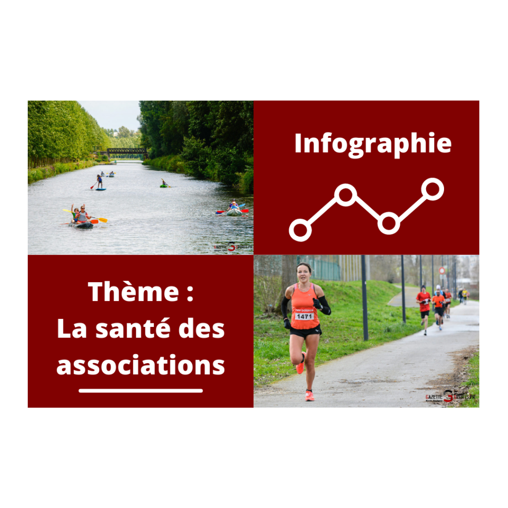 INFOGRAPHIE  : La santé des associations en chiffres