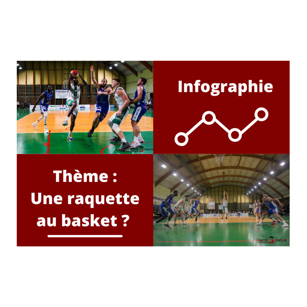 INFOGRAPHIE : La raquette au basket, visualisez l&rsquo;évolution