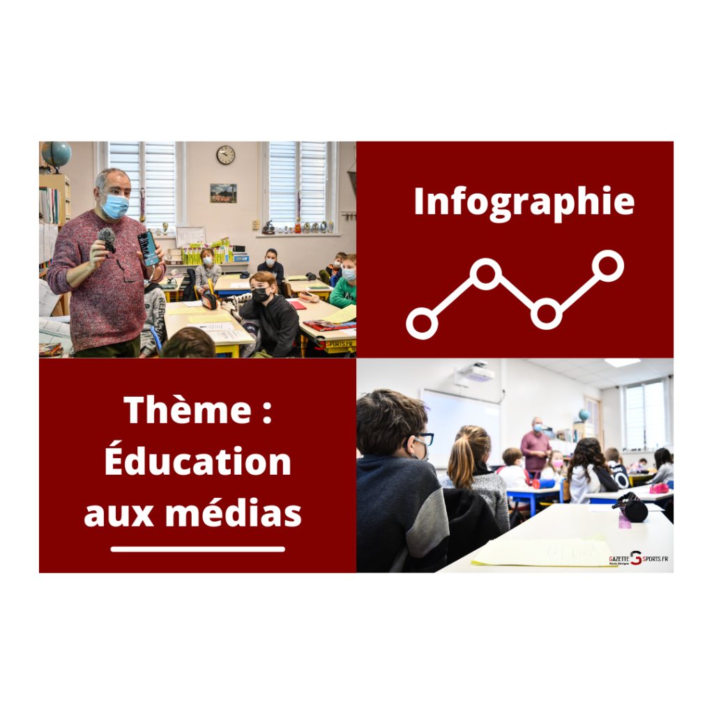 INFOGRAPHIE : L&rsquo;éducation aux médias par Gazette Sports, en quelques chiffres