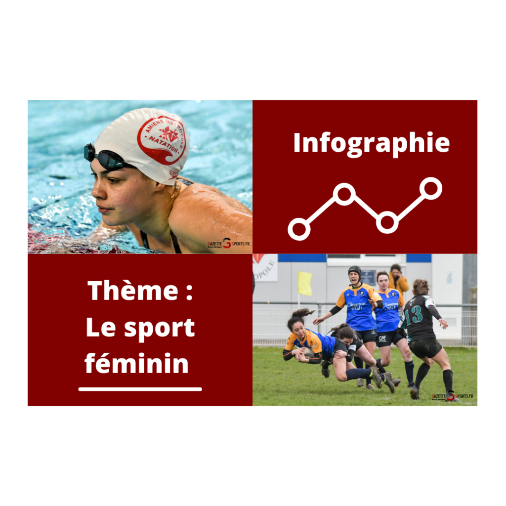 INFOGRAPHIE : Femmes et sport