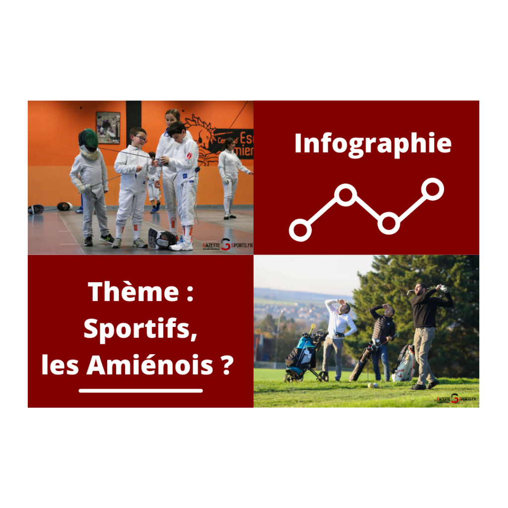 INFOGRAPHIE : Sportifs, les Amiénois ?