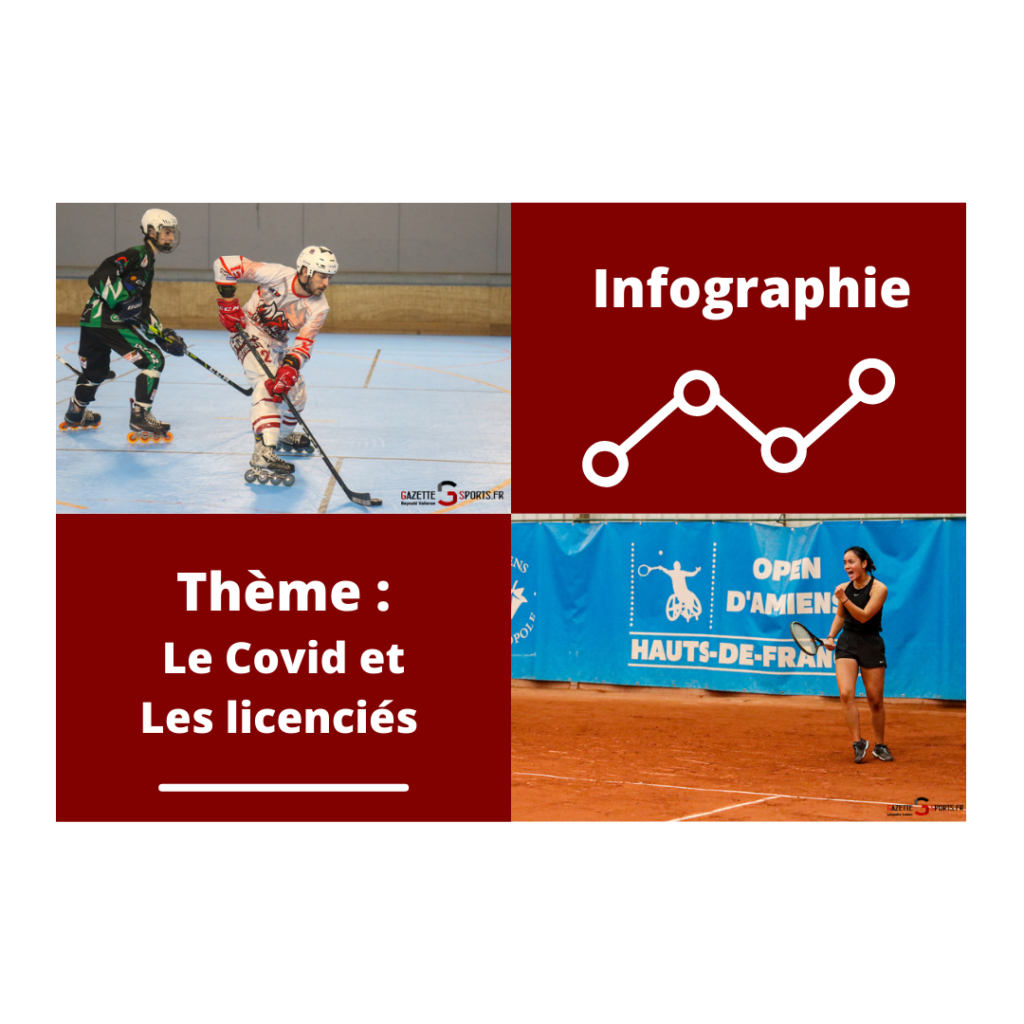 INFOGRAPHIE : Le covid et les licenciés