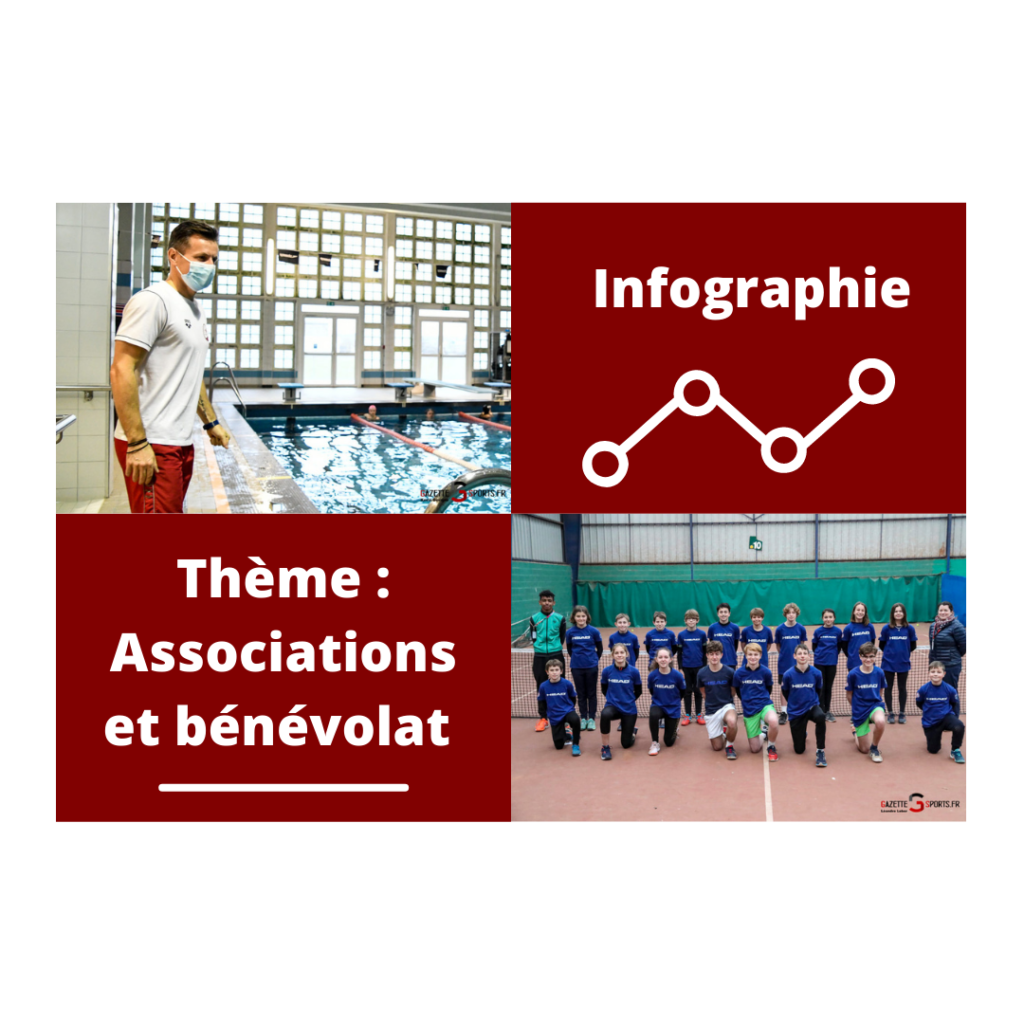 INFOGRAPHIE : Associations et bénévolat
