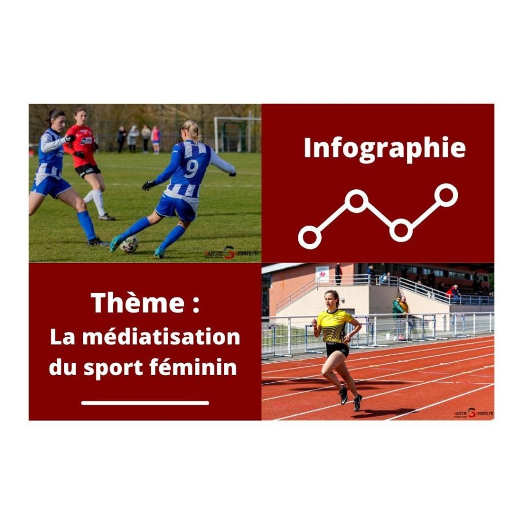 INFOGRAPHIE : La médiatisation du sport féminin