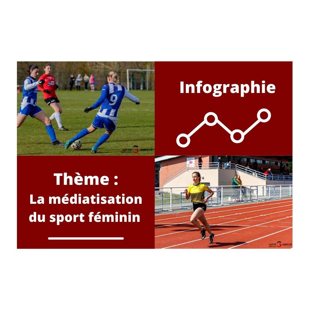 INFOGRAPHIE : La médiatisation du sport féminin