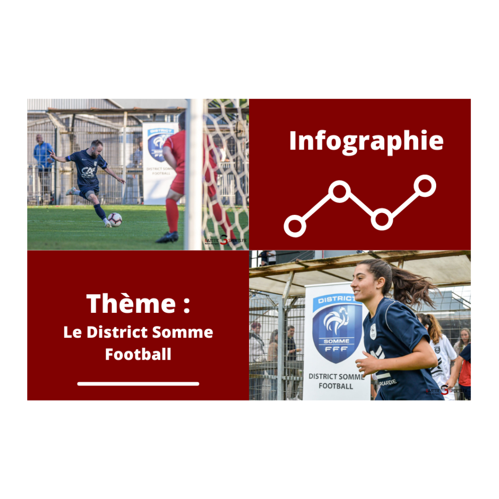 INFOGRAPHIE : La saison du football départemental en chiffres