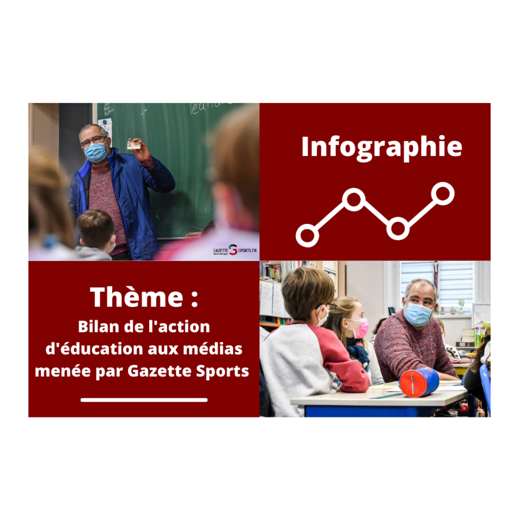INFOGRAPHIE : Bilan de l&rsquo;action d&rsquo;éducation aux médias menée par Gazette Sports