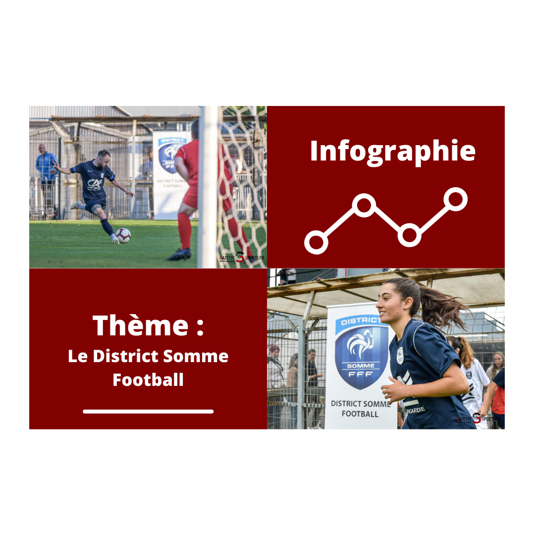 INFOGRAPHIE : La saison du football départemental en chiffres